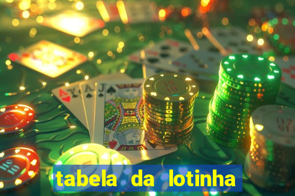 tabela da lotinha do jogo do bicho